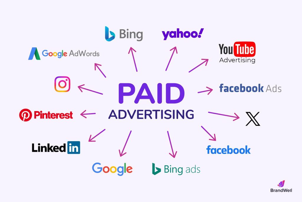 Mastering Paid Advertising: A Guide to Digital Marketing Success Mastering Paid Advertising: A Guide to Digital Marketing Success