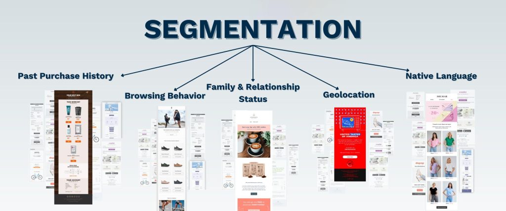 Maximize Your Email Impact: The Role of Segmentation Maximize Your Email Impact: The Role of Segmentation