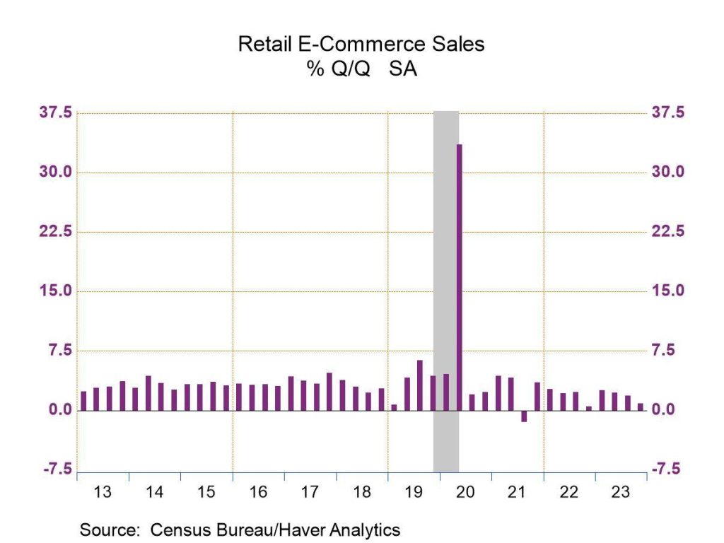 Maximize Your E-Commerce Sales with Effective Affiliate Marketing Maximize Your E-Commerce Sales with Effective Affiliate Marketing