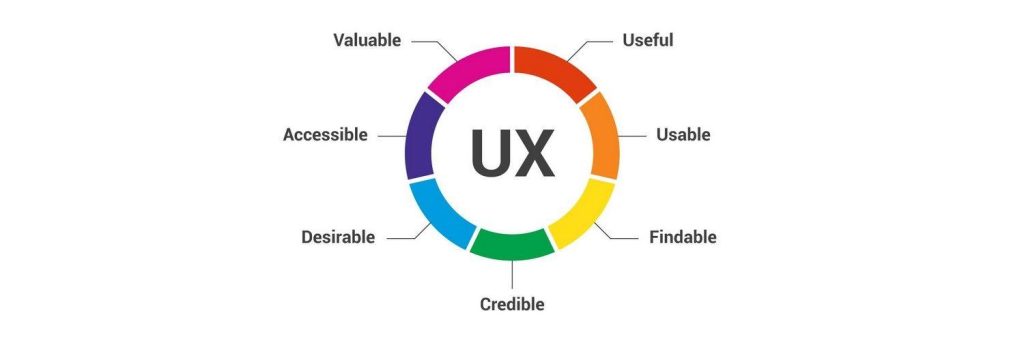 Enhancing Your Blog’s User Experience: Essential Tips Enhancing Your Blog’s User Experience: Essential Tips