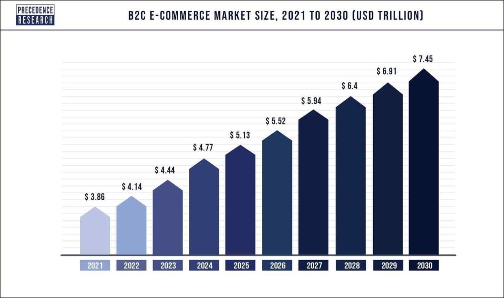 Maximize E-Commerce Growth: Mastering Email Marketing Strategies Maximize E-Commerce Growth: Mastering Email Marketing Strategies