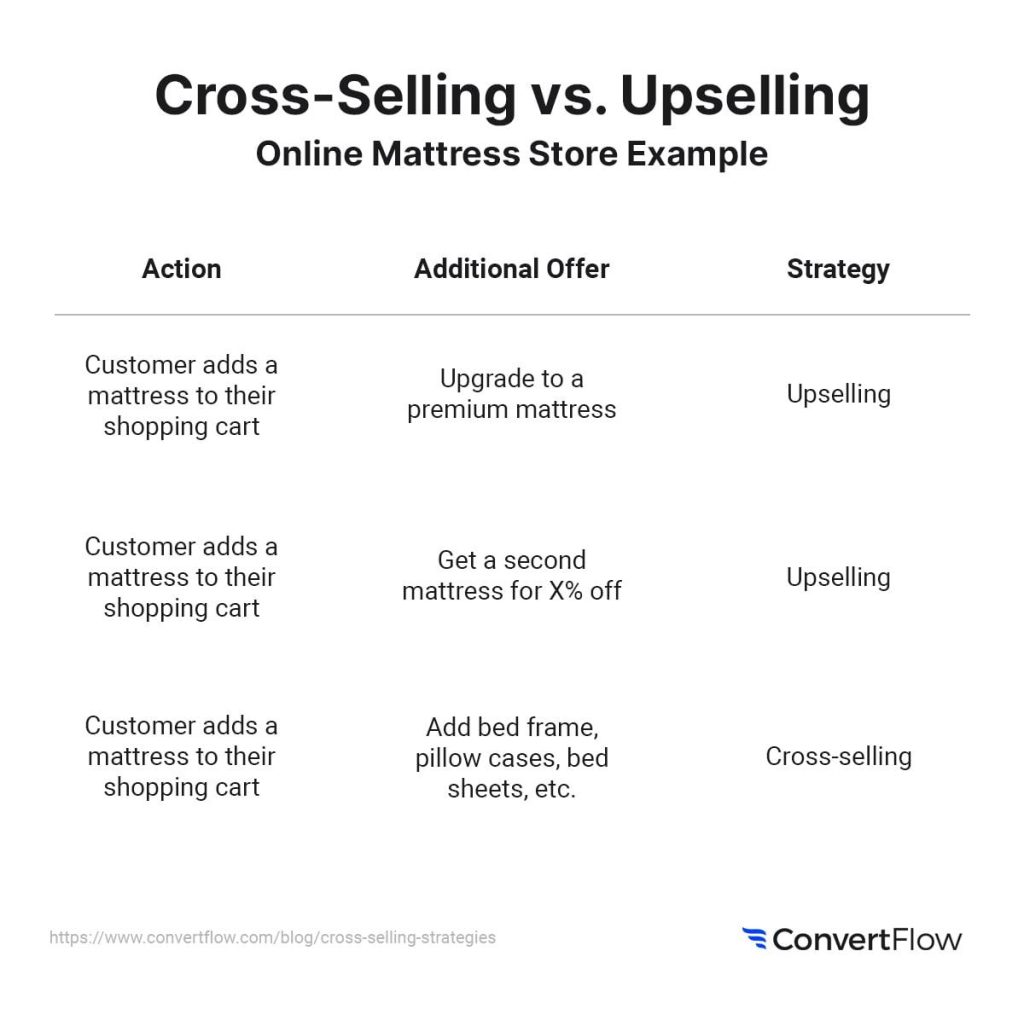 Mastering Cross-Selling and Upselling Strategies in E-Commerce Mastering Cross-Selling and Upselling Strategies in E-Commerce