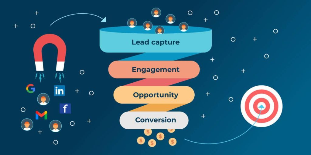 Maximize Lead Generation: Effective Webinar Marketing Strategies Maximize Lead Generation: Effective Webinar Marketing Strategies