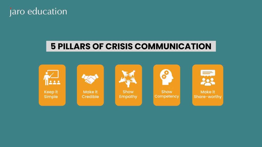 Mastering Crisis Communication: Leveraging Social Media Effectively Mastering Crisis Communication: Leveraging Social Media Effectively