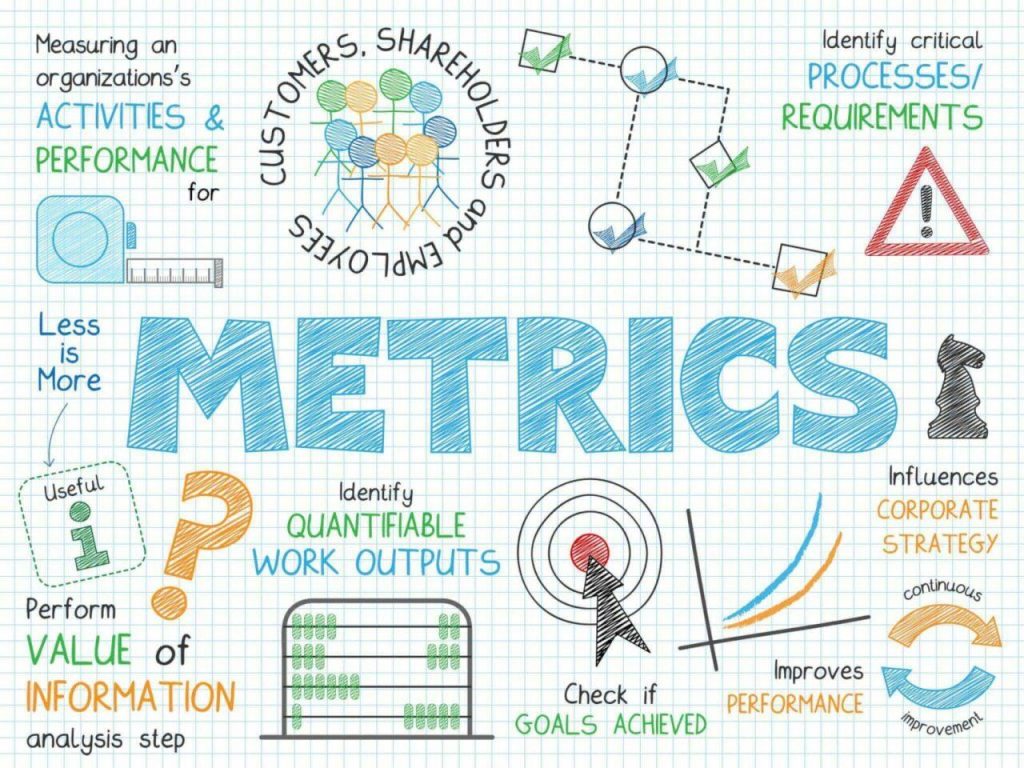 Mastering Metrics: Track and Measure Your Marketing Success