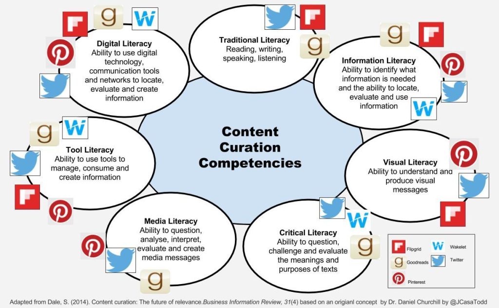 Unlocking Effective Marketing: The Power of Content Curation Unlocking Effective Marketing: The Power of Content Curation