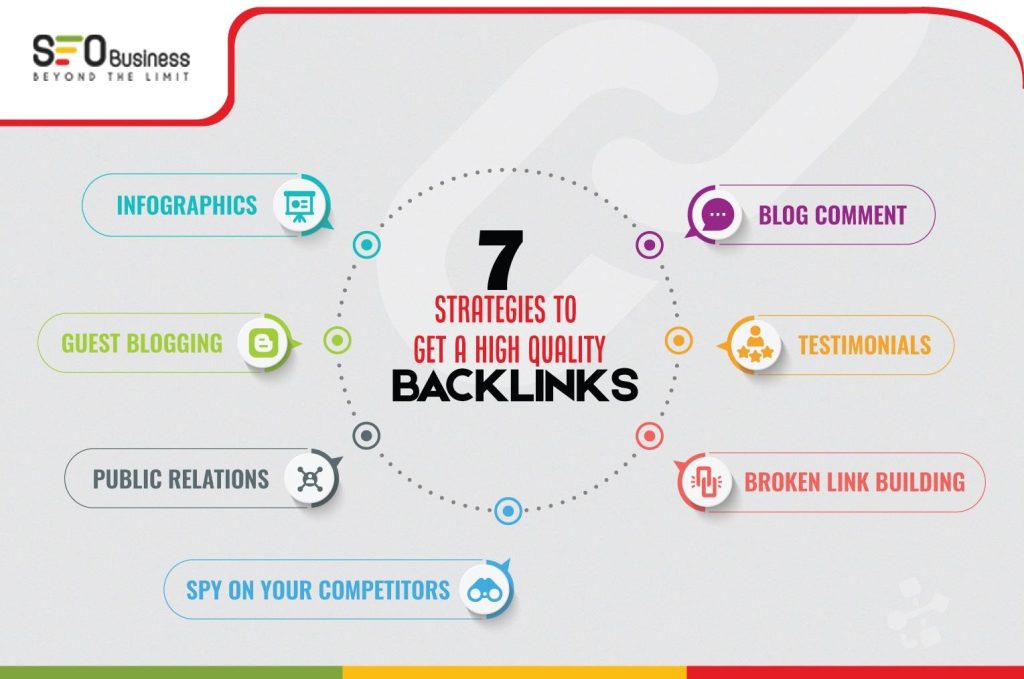 Mastering Backlink Strategies: Boost Your Blog’s Authority Mastering Backlink Strategies: Boost Your Blog’s Authority