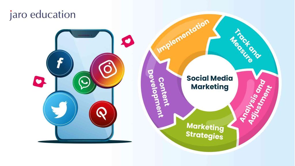 Mastering Social Media Strategies for Successful Product Launches Mastering Social Media Strategies for Successful Product Launches