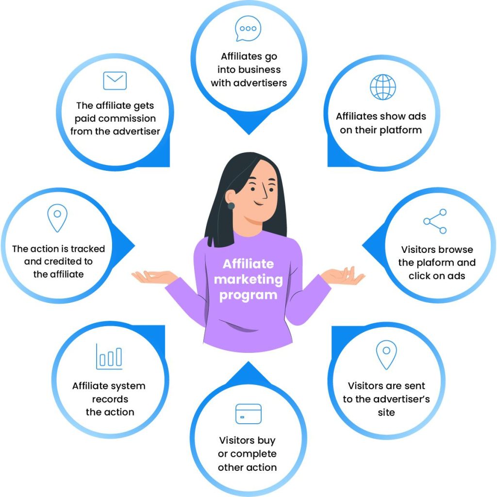 Boost Your Affiliate Sales: Effective Retargeting Ad Strategies Boost Your Affiliate Sales: Effective Retargeting Ad Strategies