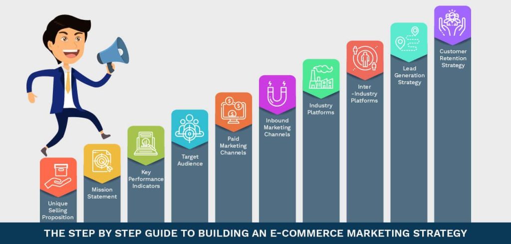 Unlocking E-Commerce Success: Strategies for 2023 and Beyond Unlocking E-Commerce Success: Strategies for 2023 and Beyond