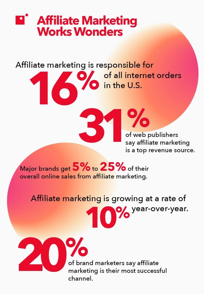 Beginner’s Guide to Launching Your Affiliate Marketing Journey