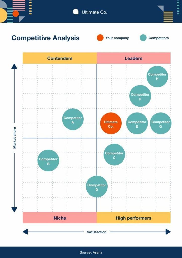 Mastering Competitor Analysis for Effective Online Strategy Mastering Competitor Analysis for Effective Online Strategy