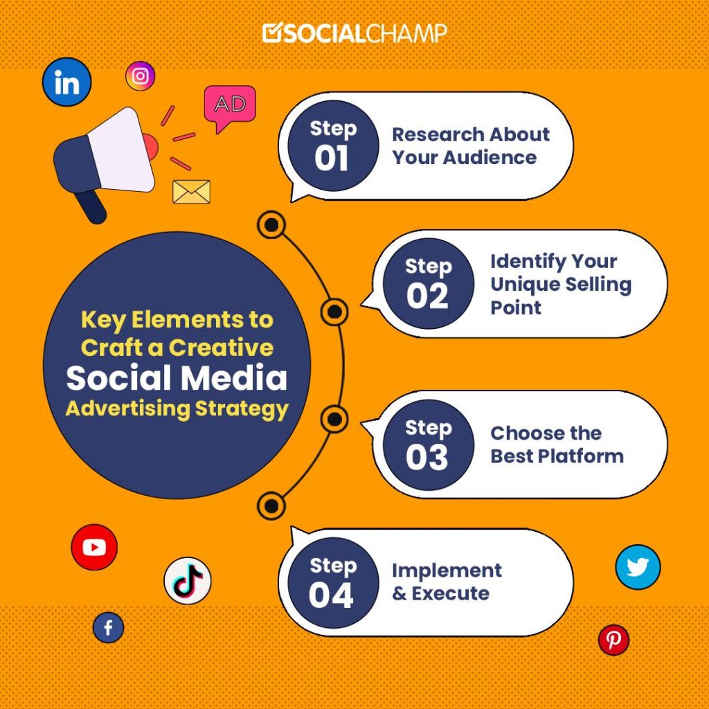 Crafting a Winning Social Media Advertising Strategy Crafting a Winning Social Media Advertising Strategy