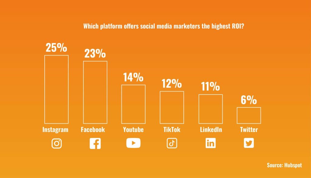 Unlocking Success: Measuring Social Media ROI Effectively Unlocking Success: Measuring Social Media ROI Effectively