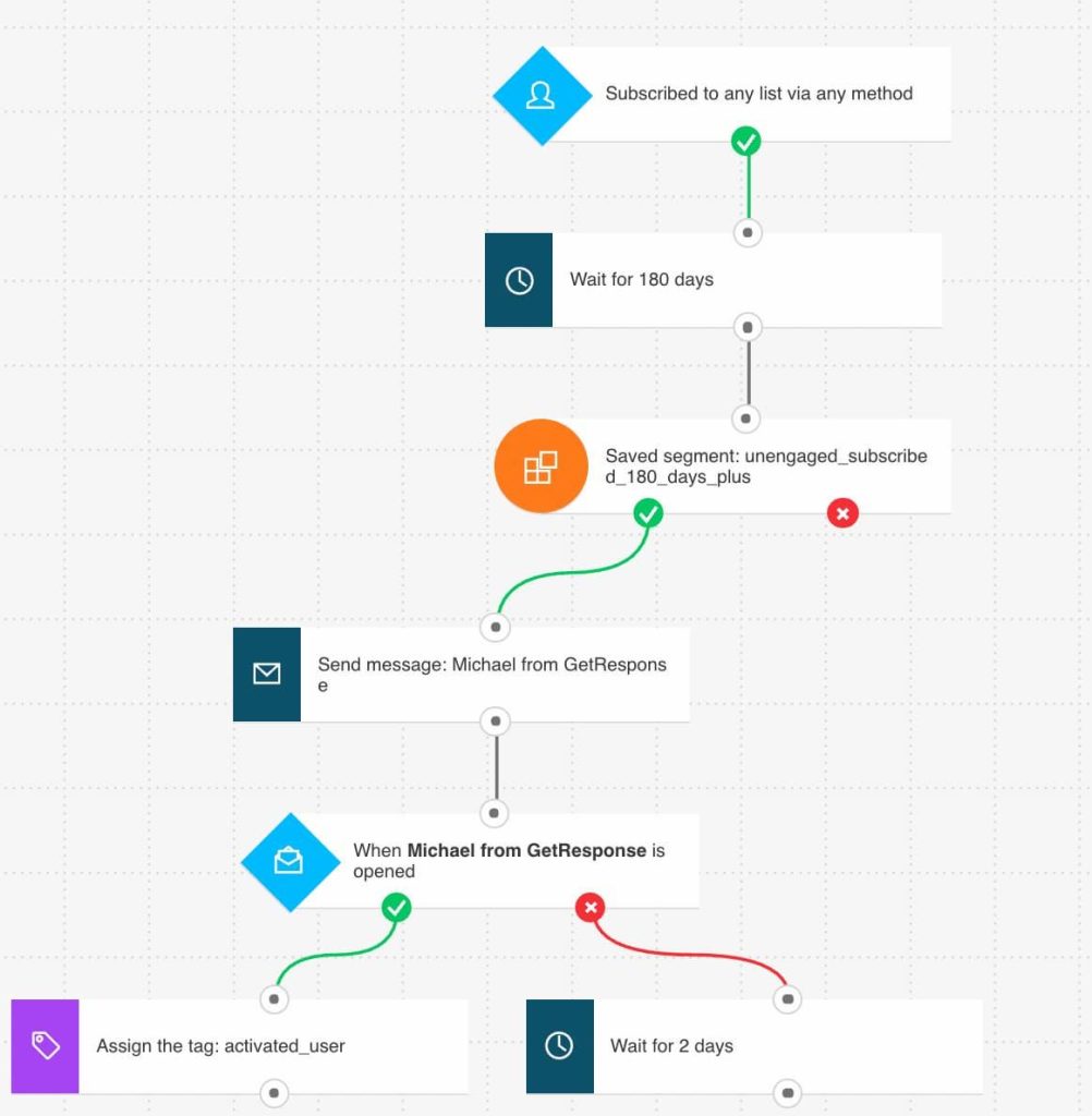 Efficient Strategies for Effective Email List Management Efficient Strategies for Effective Email List Management