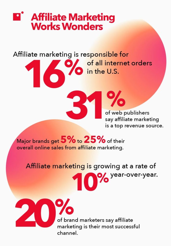 Mastering Affiliate Marketing: Avoid Common Pitfalls Mastering Affiliate Marketing: Avoid Common Pitfalls