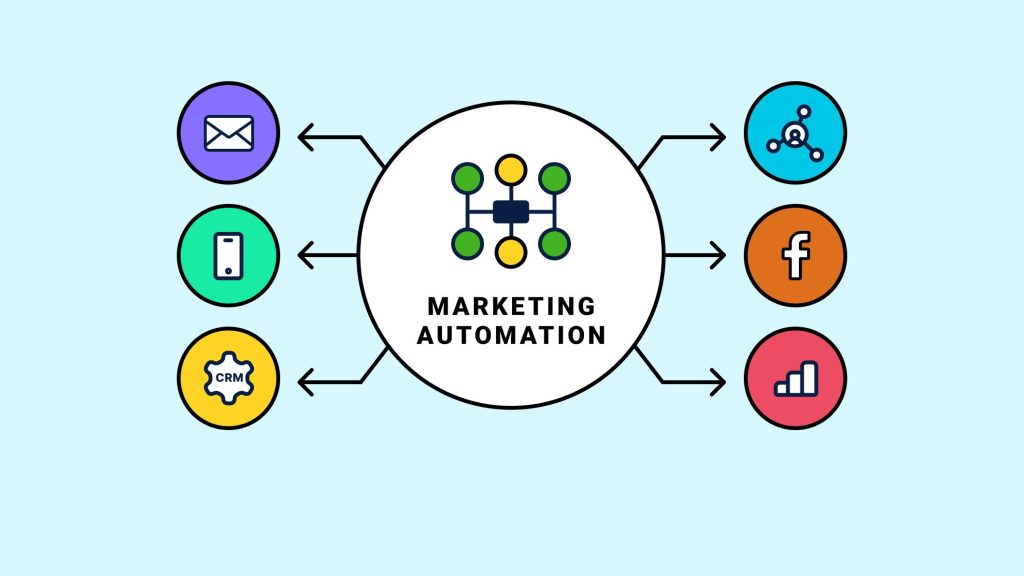 Creating Passive Income: Mastering Automated Marketing Strategies Creating Passive Income: Mastering Automated Marketing Strategies