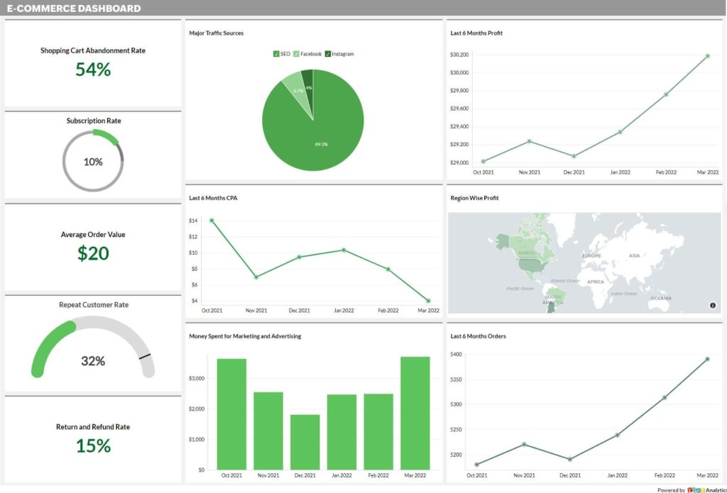 Boost E-Commerce Sales: Harnessing Analytics Effectively Boost E-Commerce Sales: Harnessing Analytics Effectively
