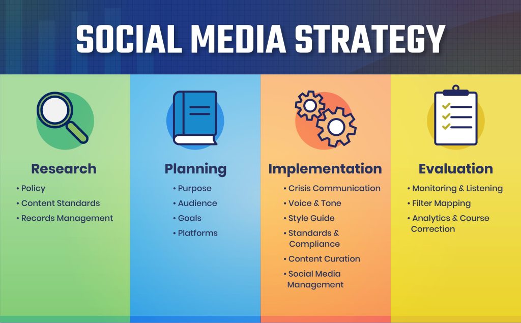 Mastering Social Media: Strategies for Professional Success Mastering Social Media: Strategies for Professional Success