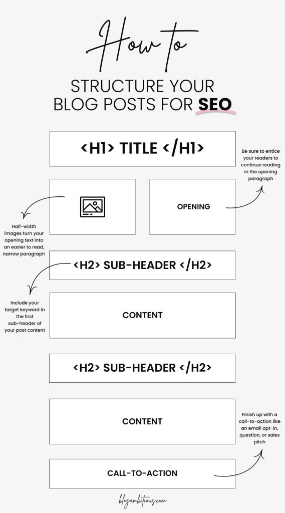 Mastering Blog Post Structure: A Step-by-Step Guide Mastering Blog Post Structure: A Step-by-Step Guide