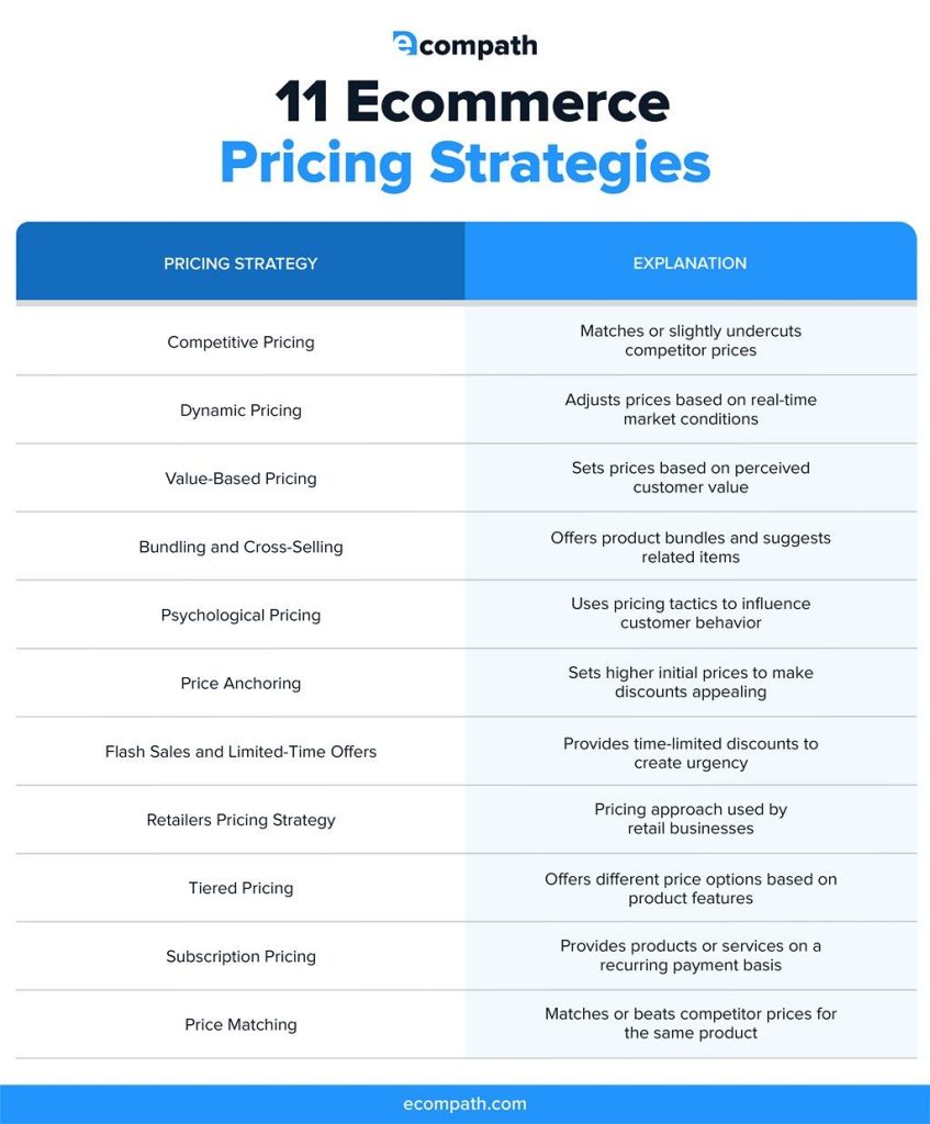 Mastering E-Commerce: Crafting Your Pricing Strategy for Success Mastering E-Commerce: Crafting Your Pricing Strategy for Success