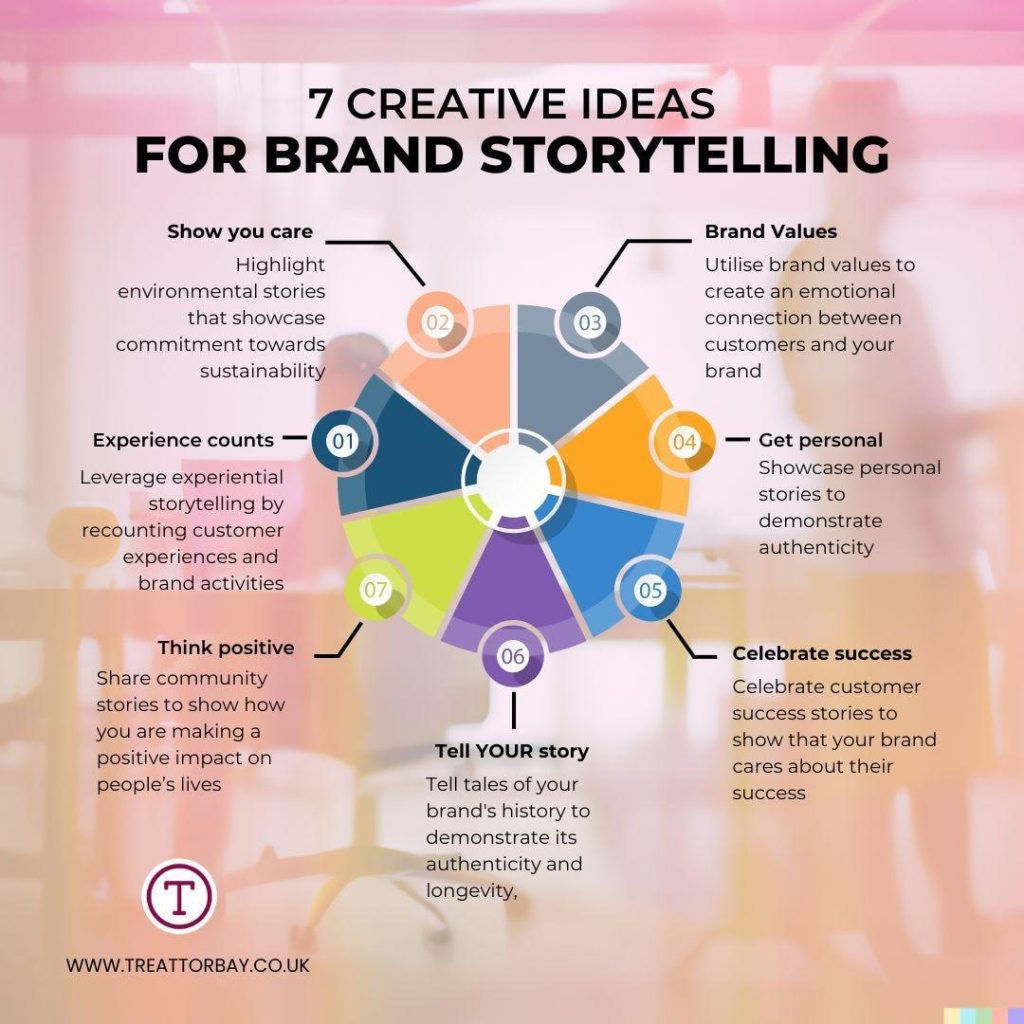 Unlocking Marketing Success: The Power of Brand Storytelling Unlocking Marketing Success: The Power of Brand Storytelling