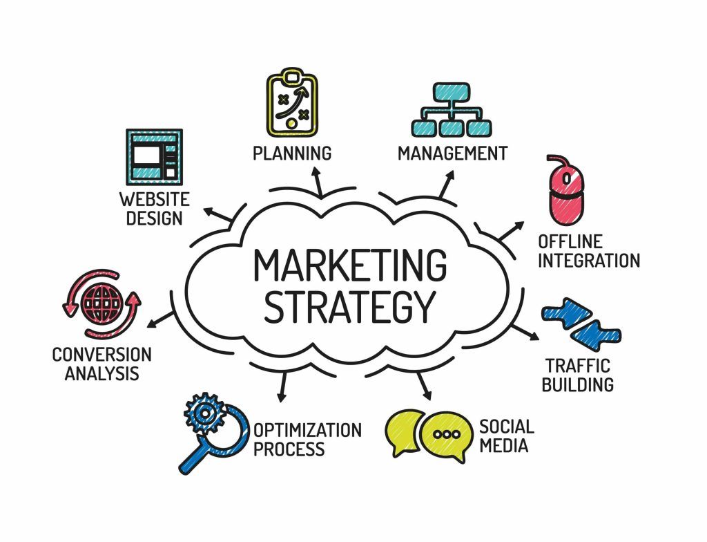 Blending Traditions: Integrating Marketing Styles for Success Blending Traditions: Integrating Marketing Styles for Success