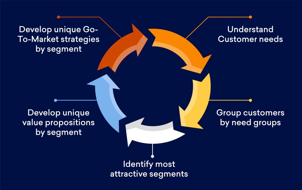 Mastering Affiliate Marketing: Strategies for Niche Audiences