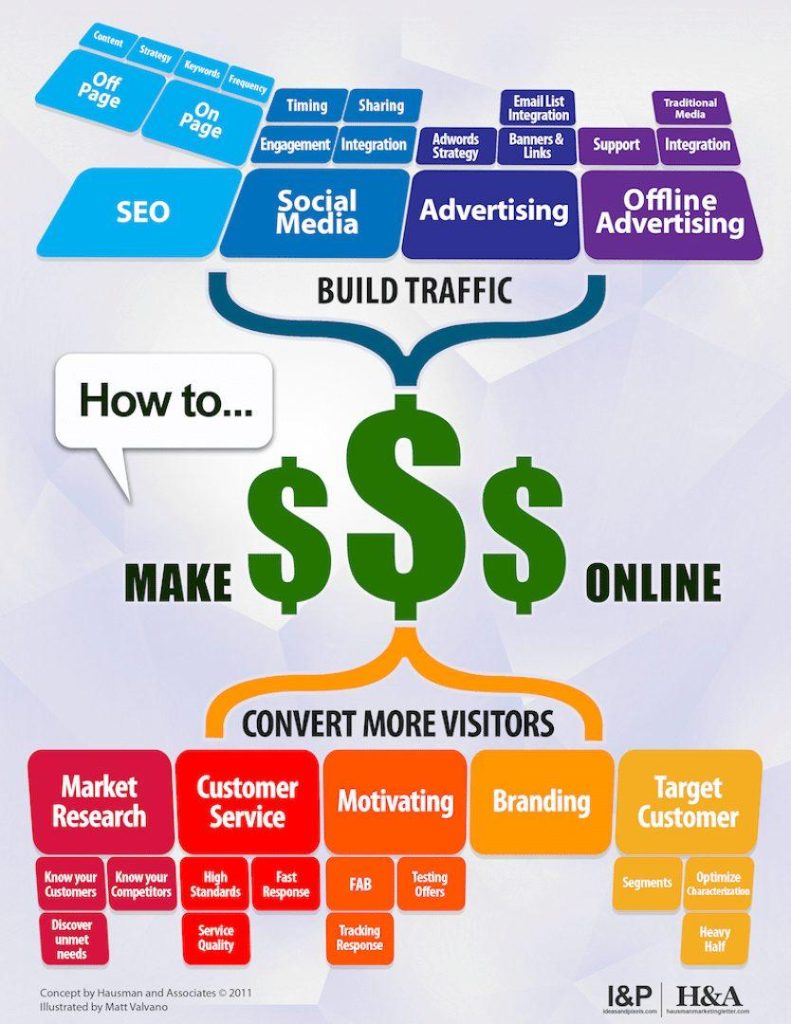 Proven Strategies to Make Money Online: A Comprehensive Guide Proven Strategies to Make Money Online: A Comprehensive Guide