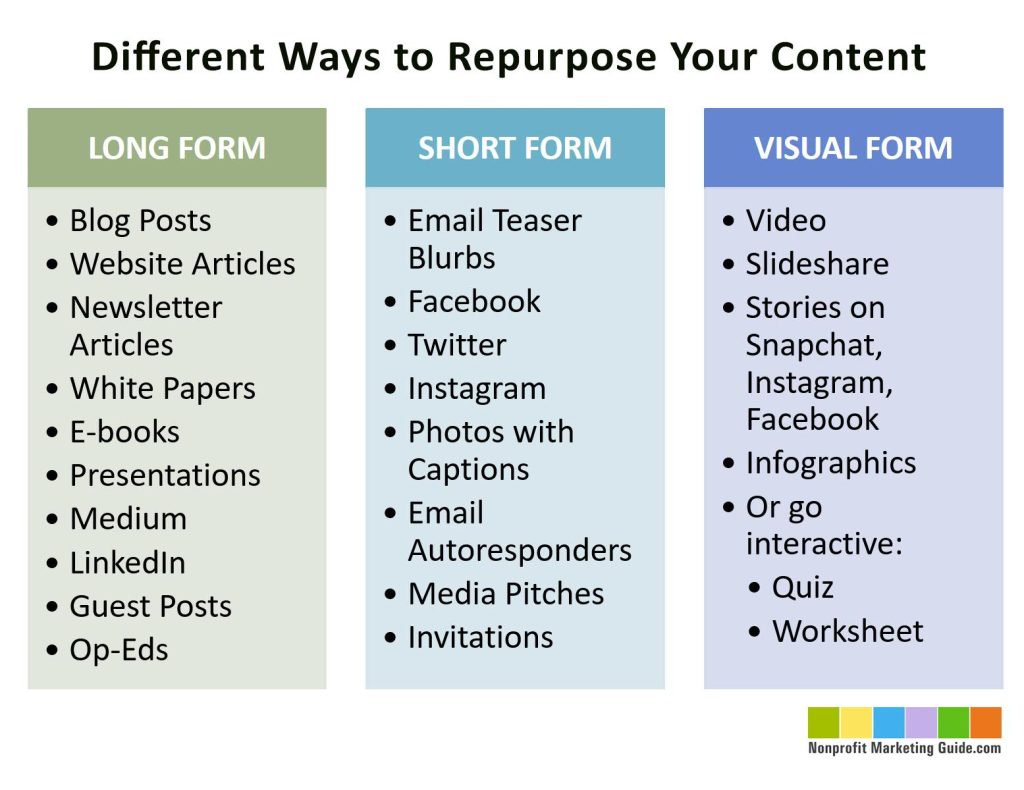 Maximizing Reach: Repurposing Blog Content for Social Media Maximizing Reach: Repurposing Blog Content for Social Media