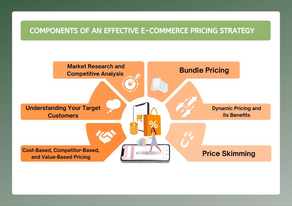 Mastering Your E-Commerce Pricing Strategy for Maximum Profit Mastering Your E-Commerce Pricing Strategy for Maximum Profit