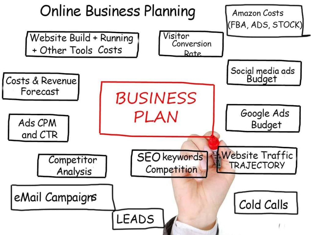 Step-by-Step Guide to Crafting Your Online Business Plan Step-by-Step Guide to Crafting Your Online Business Plan