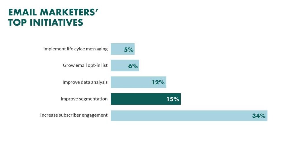 Maximize Event Attendance: Mastering Email Marketing Tactics Maximize Event Attendance: Mastering Email Marketing Tactics