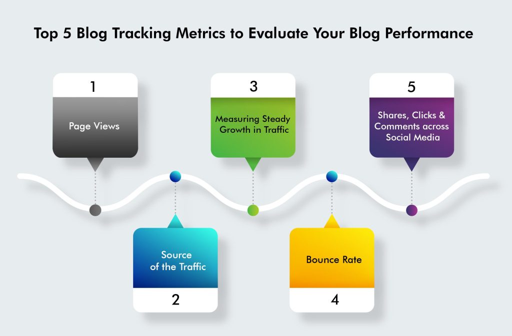 Essential Metrics for Tracking Your Blog’s Performance Effectively