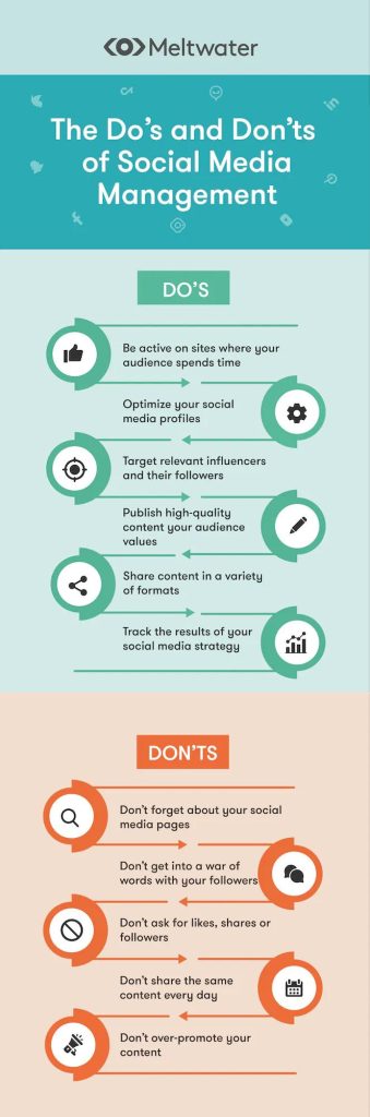 Navigating the Social Media Landscape: Best Practices for Success Navigating the Social Media Landscape: Best Practices for Success