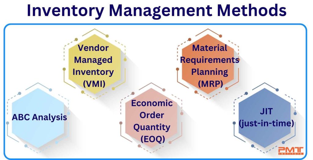 Effective Inventory Management Strategies for E-Commerce Success Effective Inventory Management Strategies for E-Commerce Success
