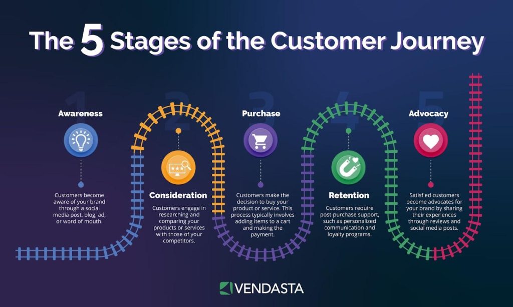 Mastering Lead Nurturing with Email Marketing Automation Mastering Lead Nurturing with Email Marketing Automation