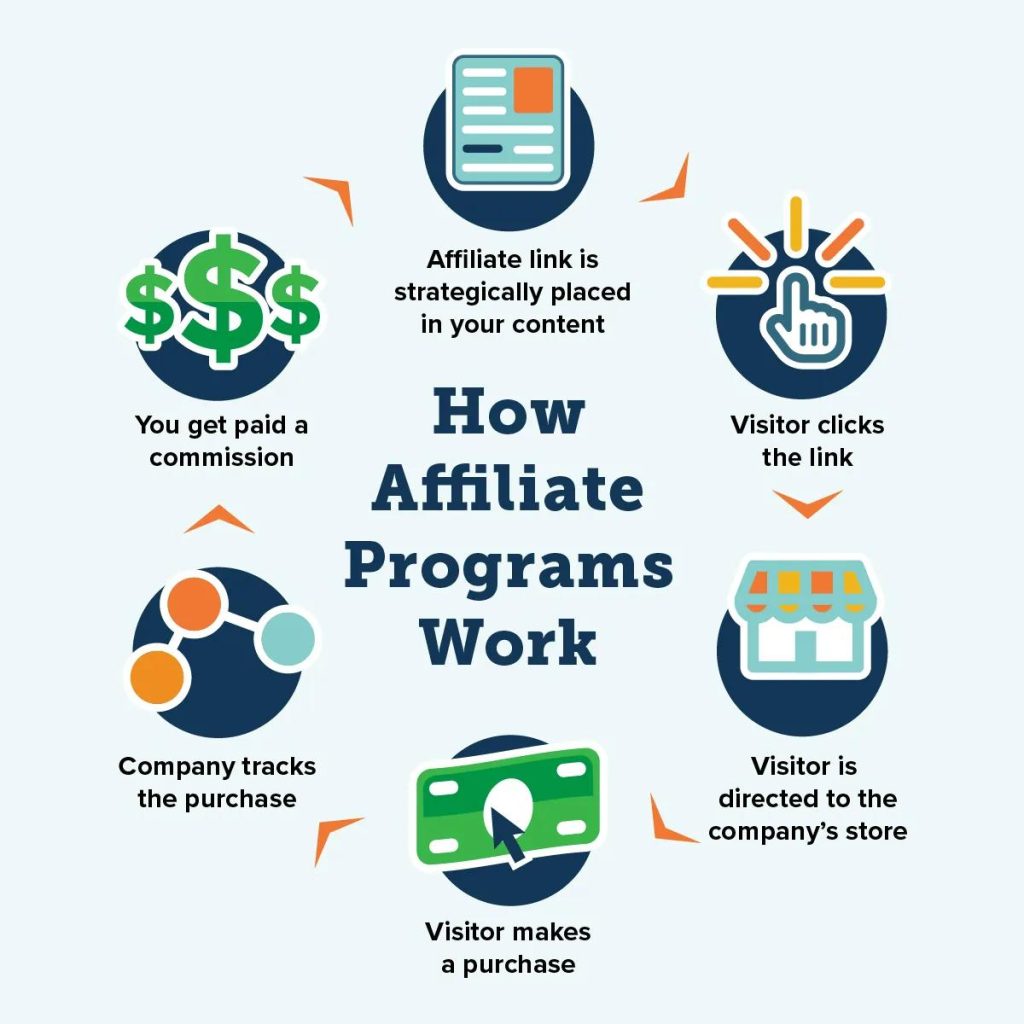 Effective Strategies to Scale Your Affiliate Marketing Business Effective Strategies to Scale Your Affiliate Marketing Business