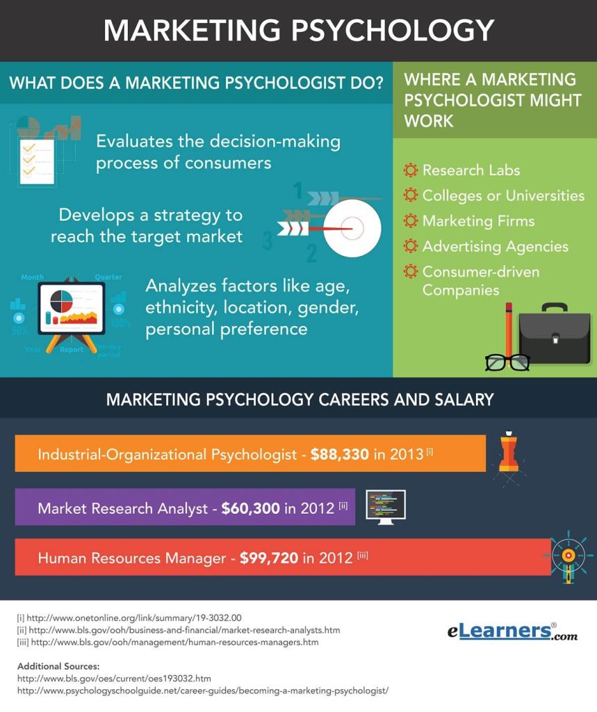 Boost Sales: Leveraging Marketing Psychology Techniques Boost Sales: Leveraging Marketing Psychology Techniques