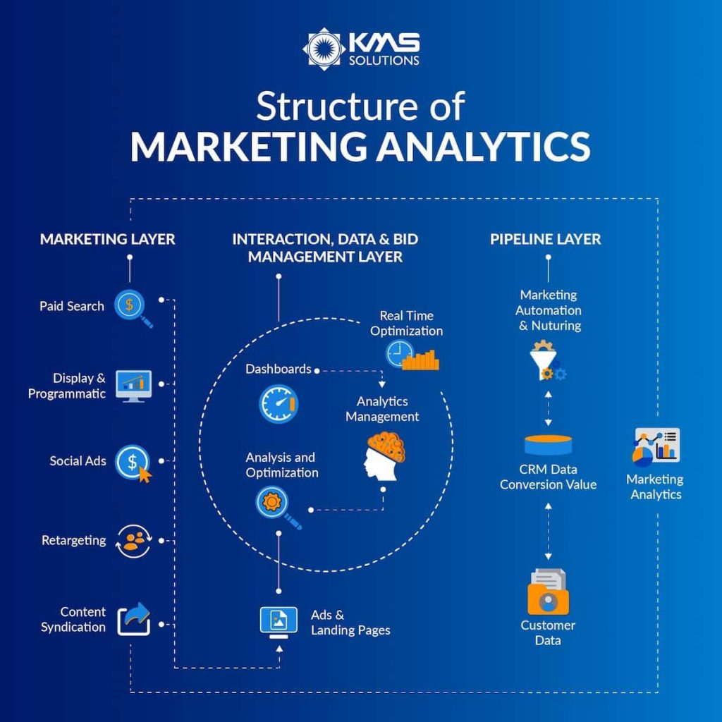 Unlocking Marketing Success: Harnessing Analytics Effectively Unlocking Marketing Success: Harnessing Analytics Effectively