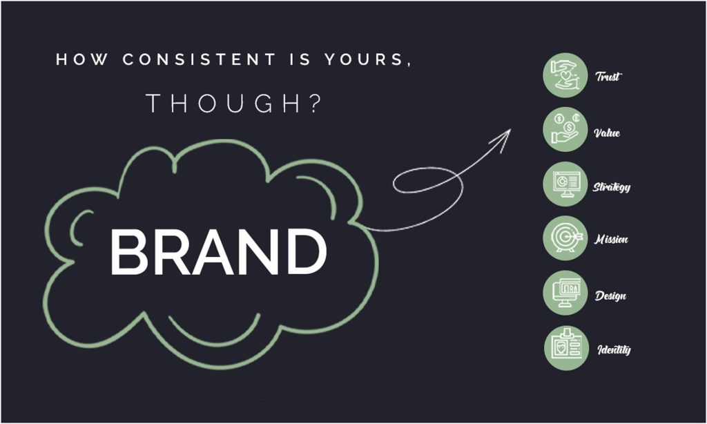 Why Consistent Branding Matters Across All Marketing Channels Why Consistent Branding Matters Across All Marketing Channels