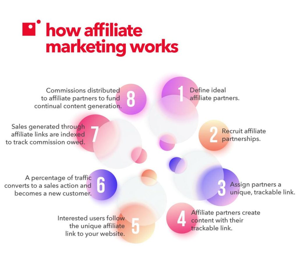 Mastering Affiliate Marketing: A Step-by-Step Guide to Start Mastering Affiliate Marketing: A Step-by-Step Guide to Start